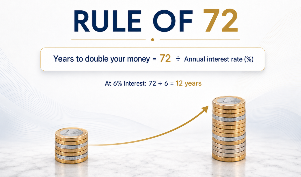 The Rule of 72: A Simple Guide to Assessing Investment Opportunities with Greater Confidence