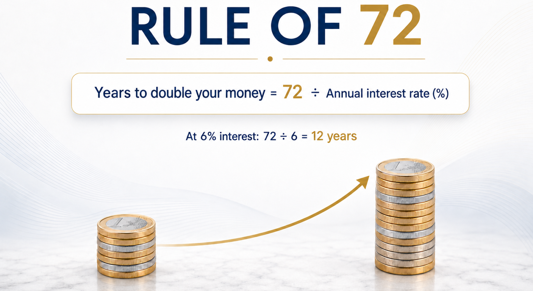 The Rule of 72: A Simple Guide to Assessing Investment Opportunities with Greater Confidence
