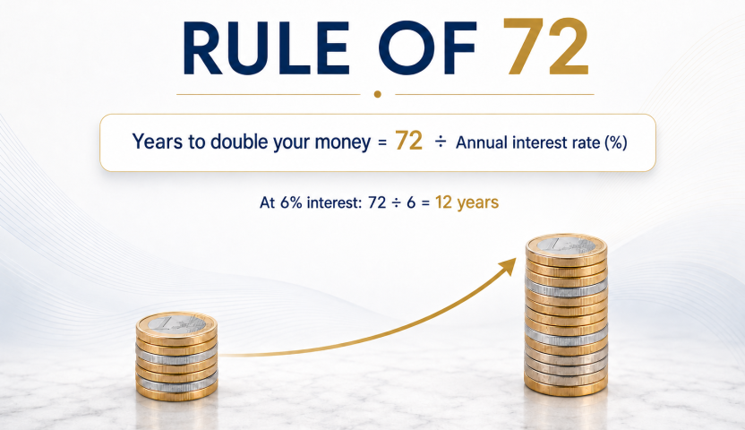 The Rule of 72: A Simple Guide to Assessing Investment Opportunities with Greater Confidence
